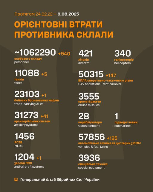 За добу втрати армії рф зросли на 41 артсистему та майже тисячу осіб, - Генштаб ЗСУ