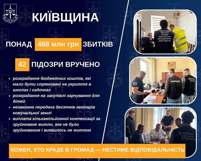 Викриття на Київщині: 42 підозри, понад 468 млн гривень збитків, - Генпрокурор Кравченко
