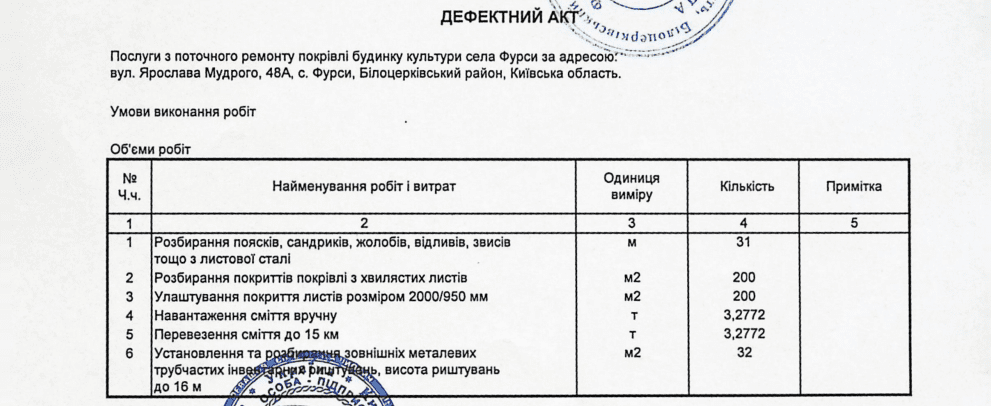 У Фурсах за 196 тисяч гривень ремонтуватимуть покрівлю будинку культури