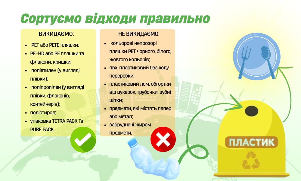 Роздільний збір сміття: у Києві вже майже 4000 тис. спеціальних контейнерів