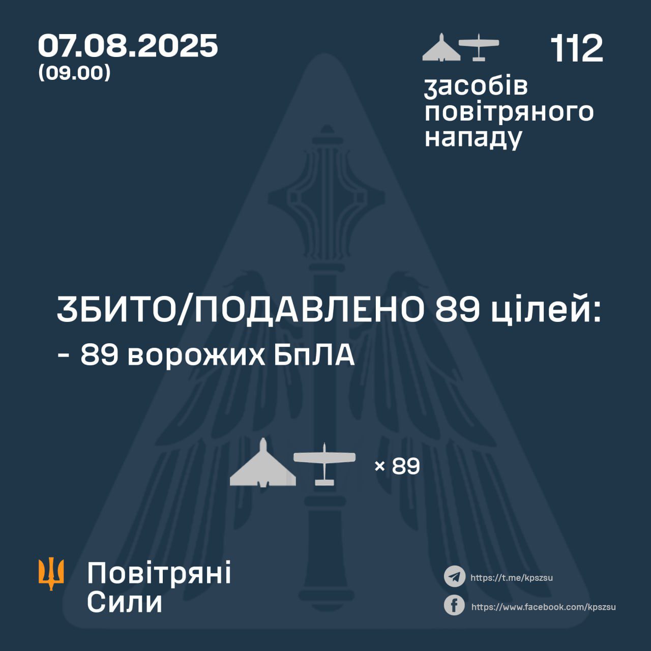 Вночі окупанти атакували Україну 112-ма ударними БпЛА