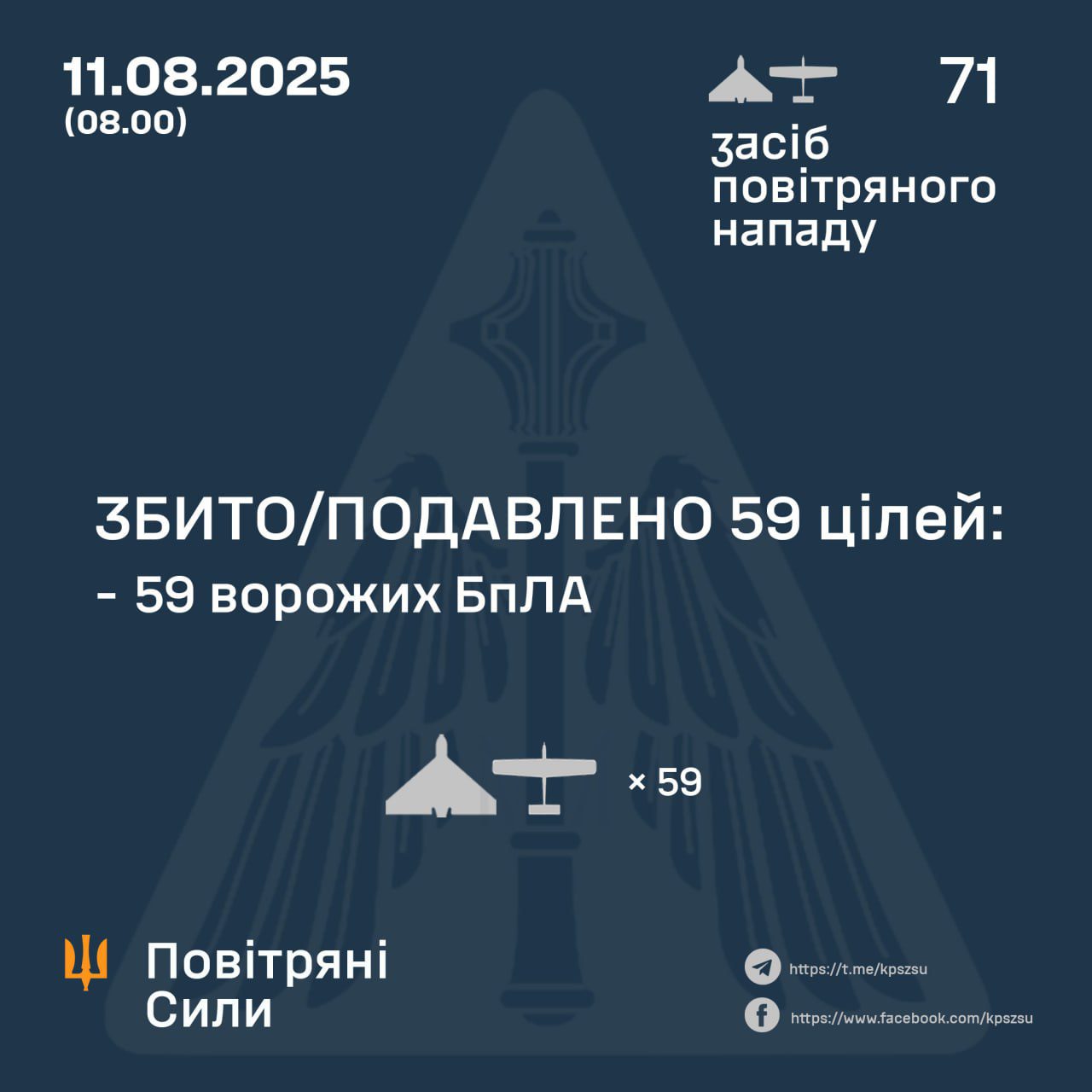 Вночі окупанти атакували Україну 71 ударним БпЛА Вночі окупанти атакували Україну 71 ударним БпЛА