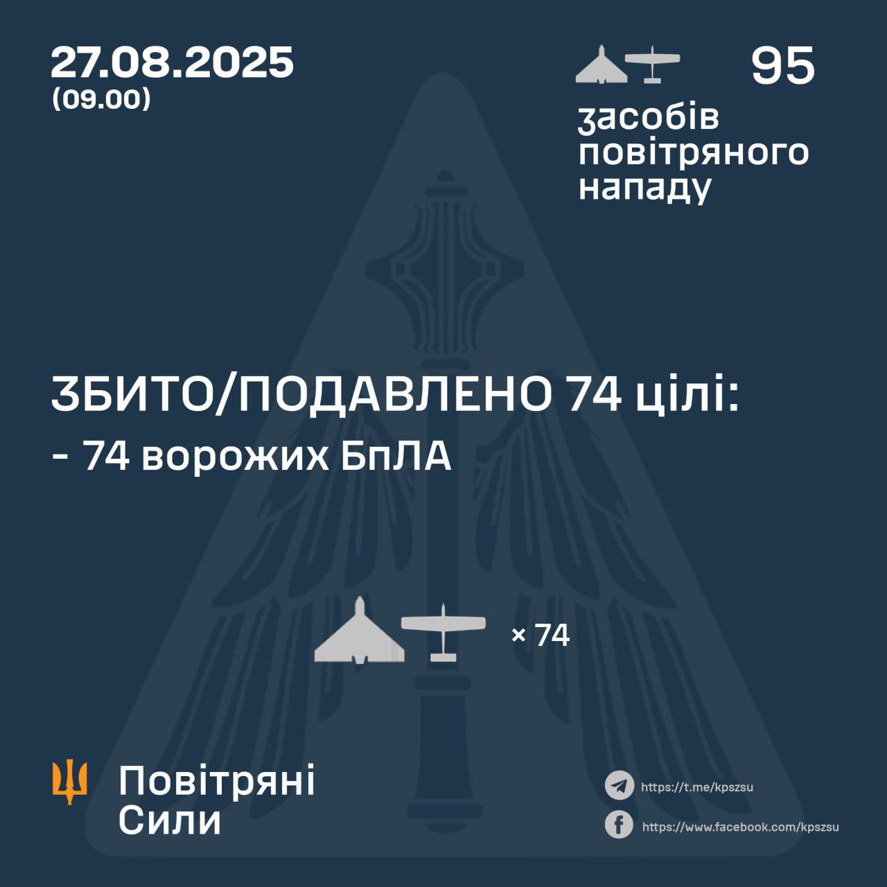 Вночі окупанти атакували Україну 95-ма ударними БпЛА