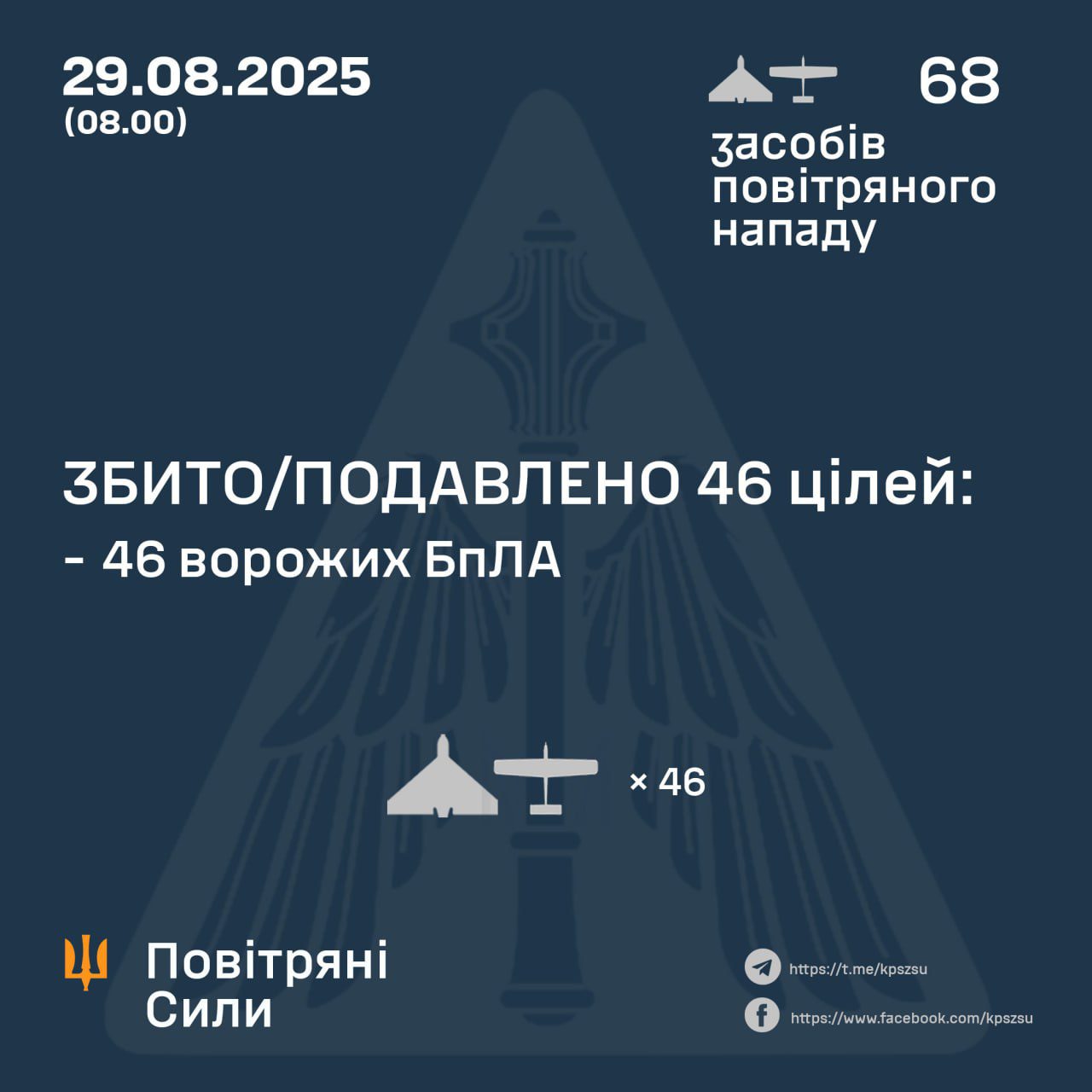Вночі окупанти атакували Україну 68-ма ударними БпЛА Вночі окупанти атакували Україну 68-ма ударними БпЛА