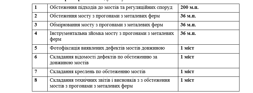 Фермовий міст через Рось в селі Дешки готують до обстеження