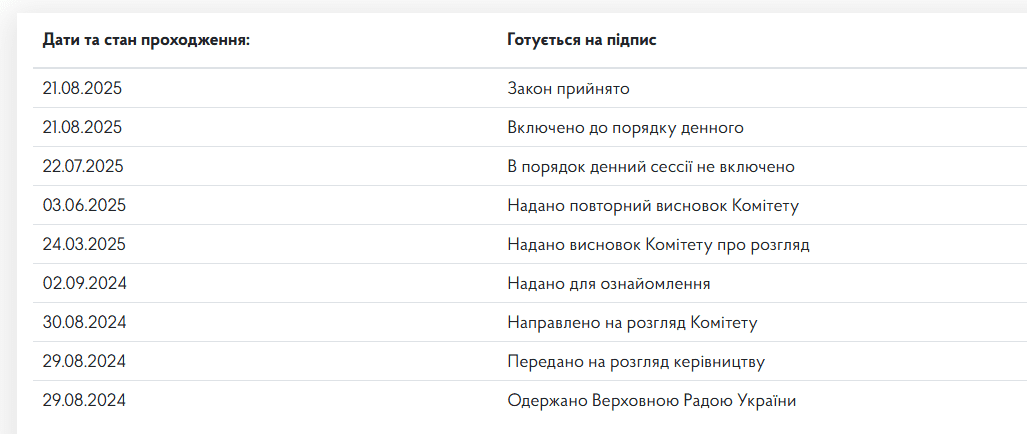 ВР проголосувала за обмеження доступу до реєстрів нерухомості, які допомогали журналістам-розслідувачам викривати корупцію ВР проголосувала за обмеження доступу до реєстрів нерухомості