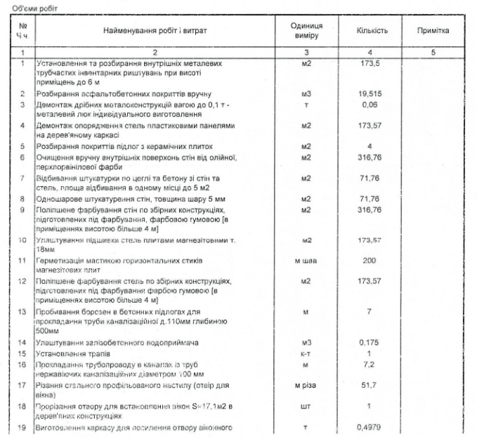 Оселю слона Хораса в Київському зоопарку ремонтуватимуть за 1,5 млн гривень Оселю слона Хораса в Київському зоопарку ремонтуватимуть за 1,5 млн гривень