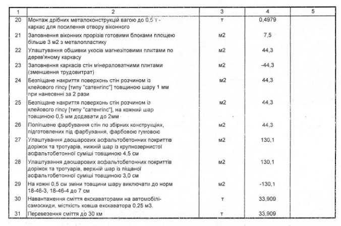 Оселю слона Хораса в Київському зоопарку ремонтуватимуть за 1,5 млн гривень Оселю слона Хораса в Київському зоопарку ремонтуватимуть за 1,5 млн гривень