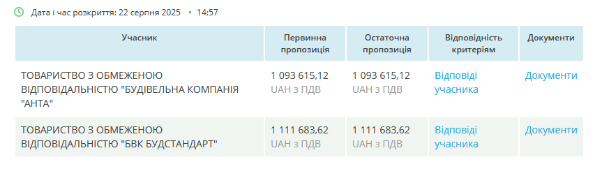 В офісі АМКУ за 1 млн гривень відремонтують кабінети