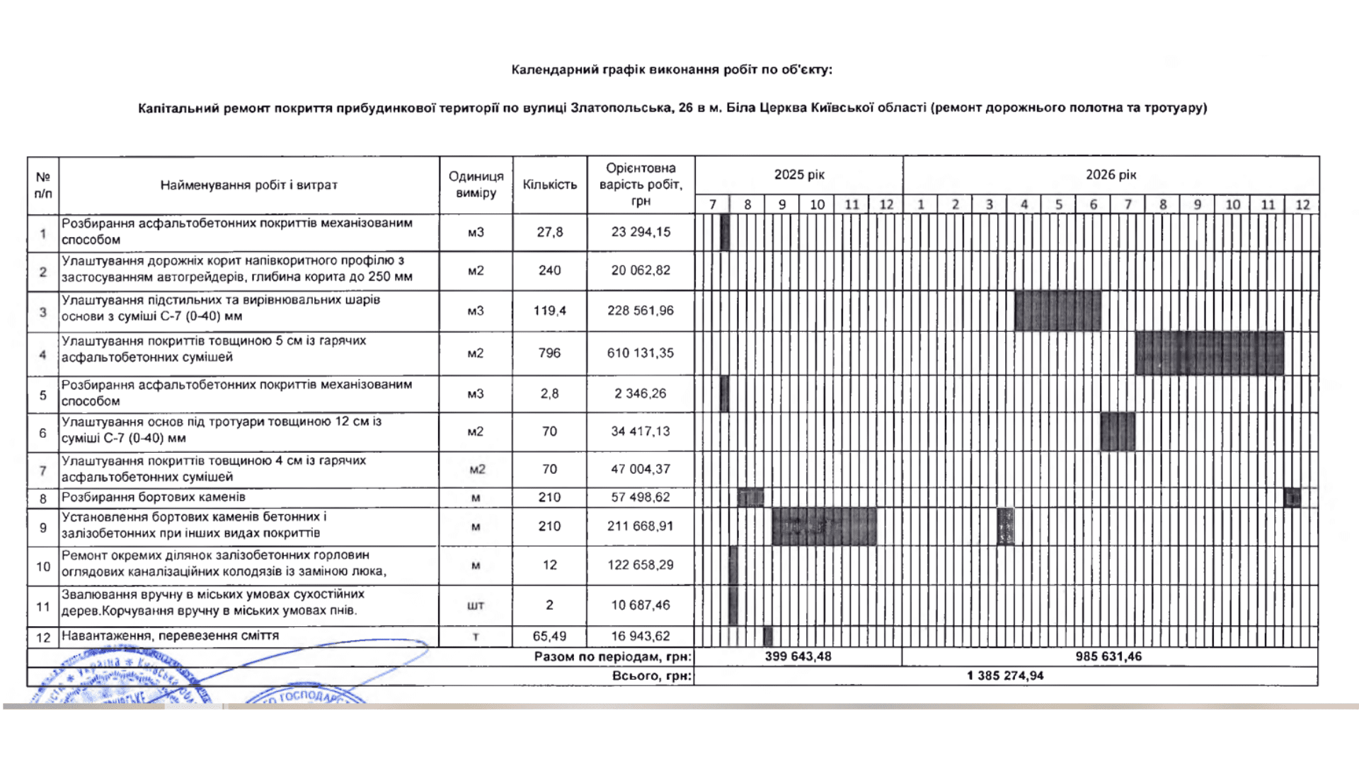 Ремонти прибудинкових територій у Білій Церкві активно замовляють у компанії з орбіти міністра часів Януковича