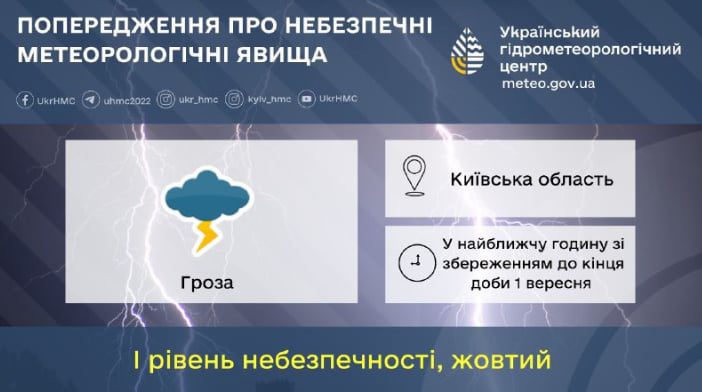 На Київщині очікуються грози: метеорологи попередили про погодну небезпеку На Київщині очікуються грози: метеорологи попередили про погодну небезпеку