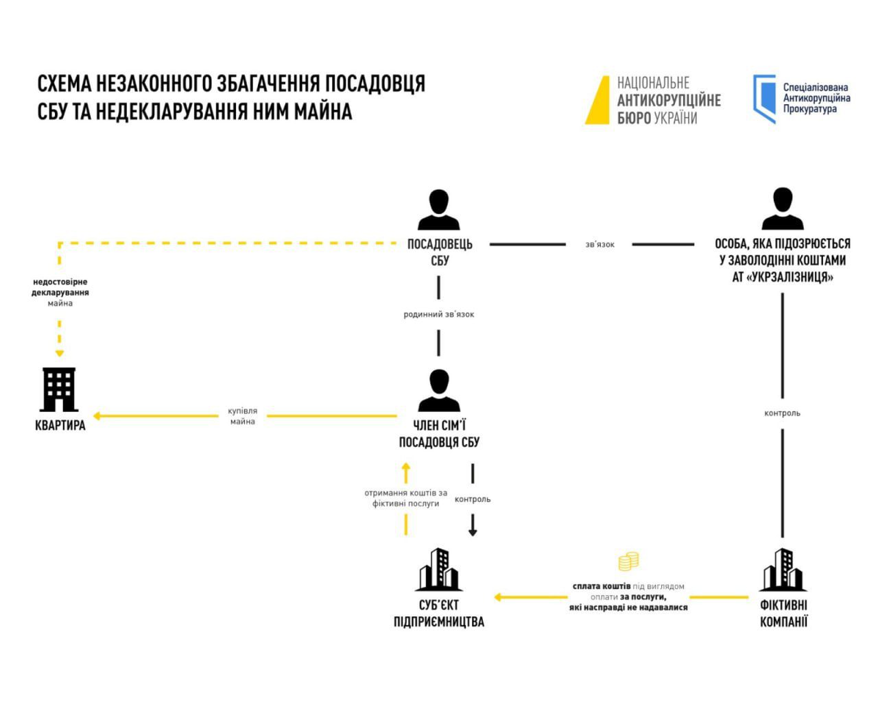 Ексочільник департаменту СБУ Ілля Вітюк підозрюється у незаконному збагаченні Авточернетка