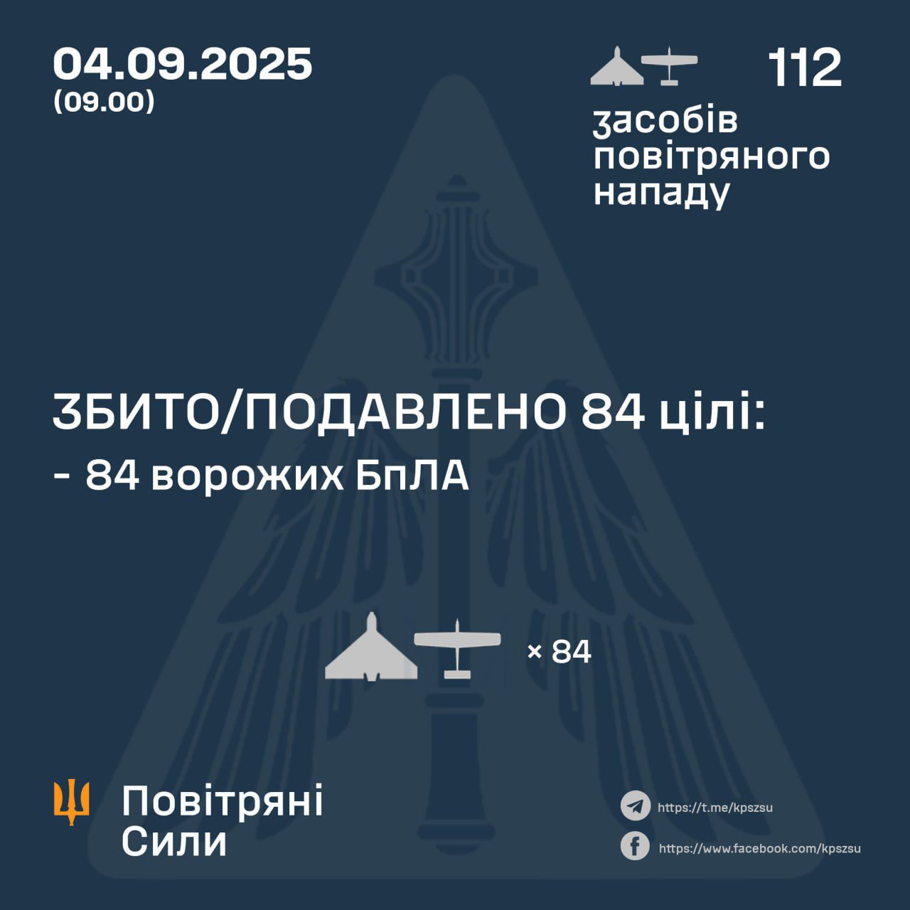Вночі окупанти атакували Україну 112-ма ударними БпЛА Вночі окупанти атакували Україну 112-ма ударними БпЛА