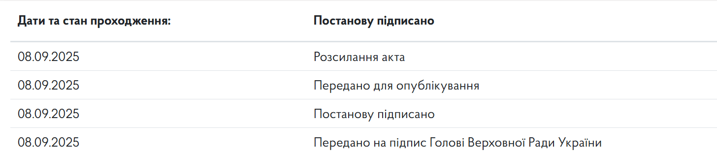 Стефанчук підписав постанову про відновлення трансляцій засідань Верховної Ради