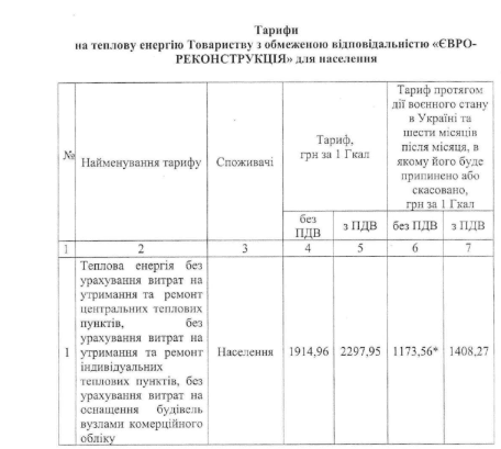 Кличко встановив тарифи на тепло та гарячу воду від “Київтеплоенерго” та “Євро-Реконструкції” на 2025 рік