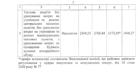 Кличко встановив тарифи на тепло та гарячу воду від “Київтеплоенерго” та “Євро-Реконструкції” на 2025 рік
