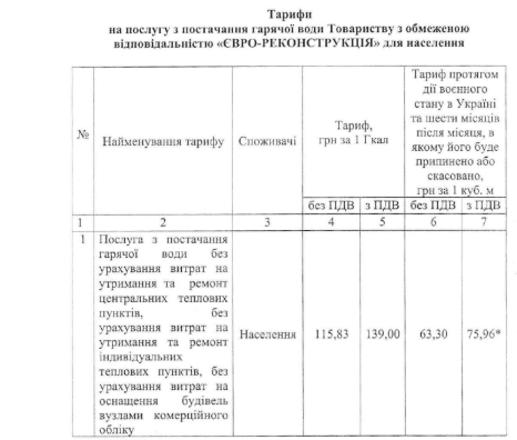 Кличко встановив тарифи на тепло та гарячу воду від “Київтеплоенерго” та “Євро-Реконструкції” на 2025 рік