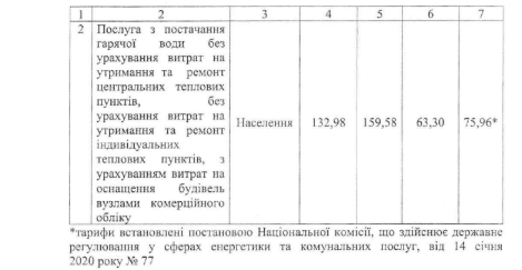 Кличко встановив тарифи на тепло та гарячу воду від “Київтеплоенерго” та “Євро-Реконструкції” на 2025 рік