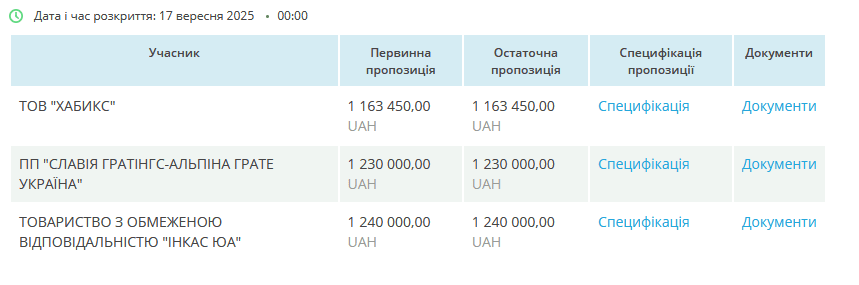 Буча купить 10 Мавіків для Сил Оборони України Буча купить 10 Мавіків для Сил Оборони України