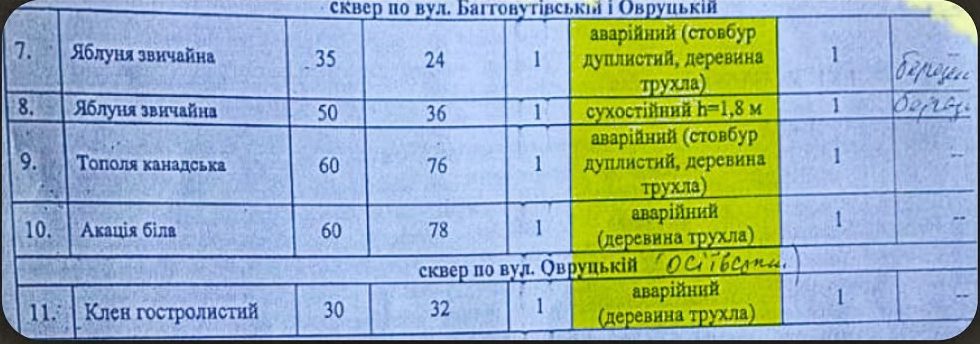 На Лук’янівці московська церква роками утримує самозахоплену ділянку поруч зі штабом Сухопутних військ На Лук’янівці московська церква роками утримує самозахоплену ділянку поруч зі штабом Сухопутних військ