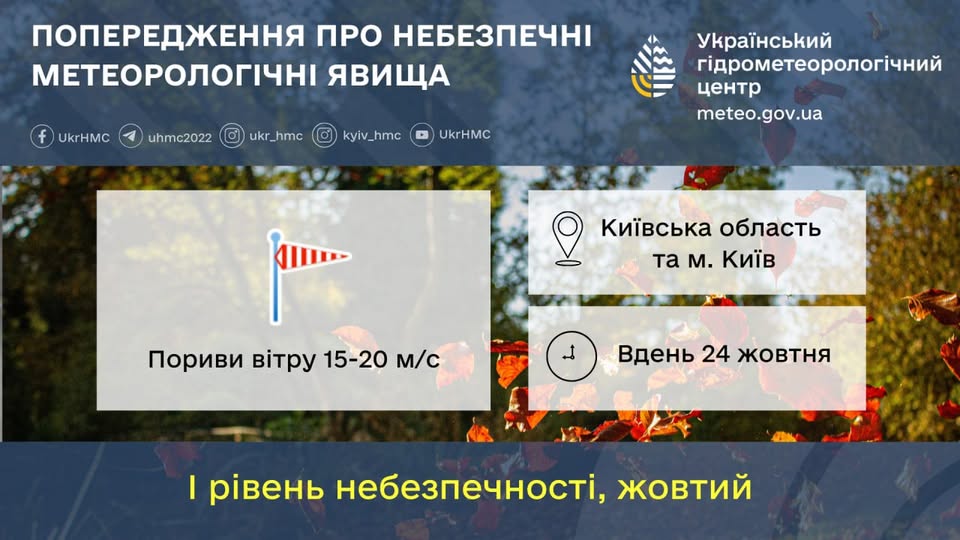 Жителів Києва та області попереджають про сильні пориви вітру завтра, 24 жовтня Жителів Києва та області попереджають про сильні пориви вітру завтра, 24 жовтня
