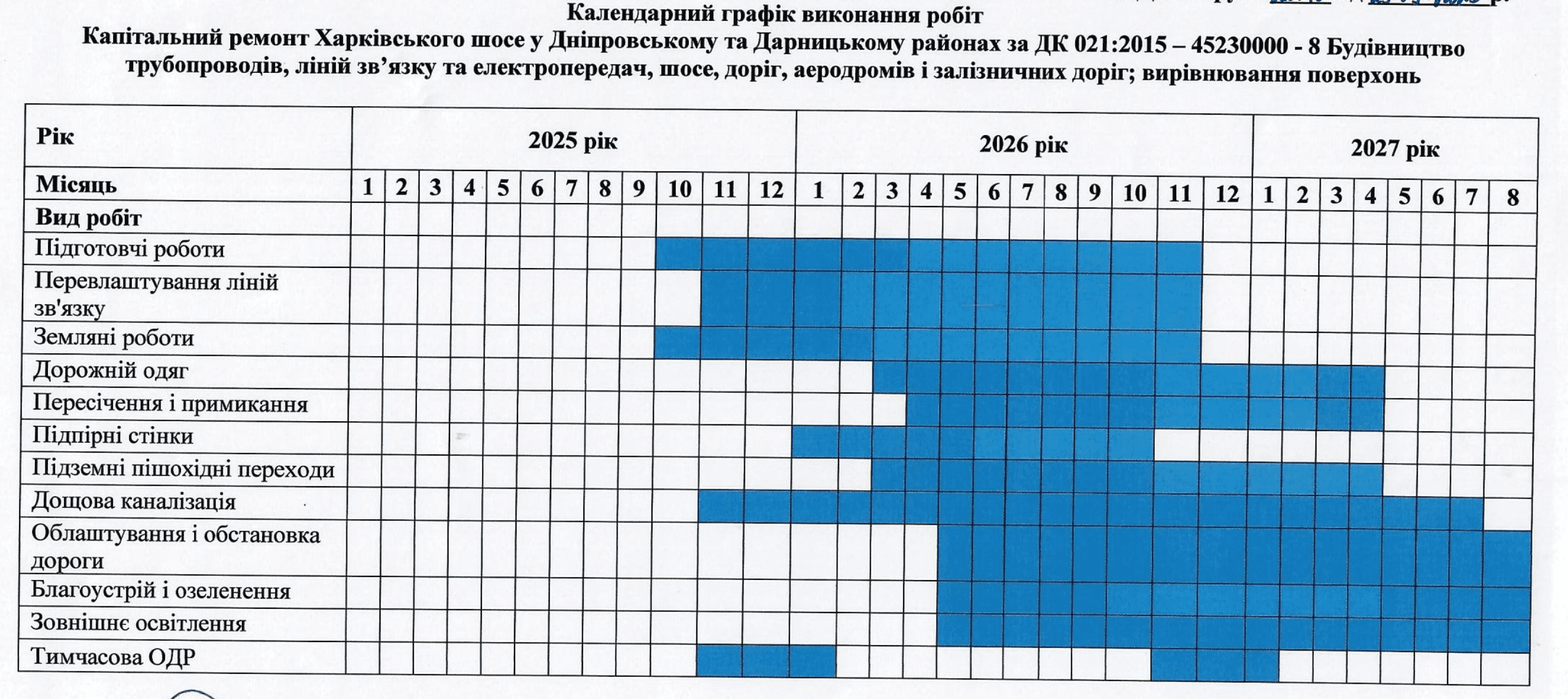 Чверть мільярда гривень за кілометр: у столиці стартує капремонт Харківського шосе