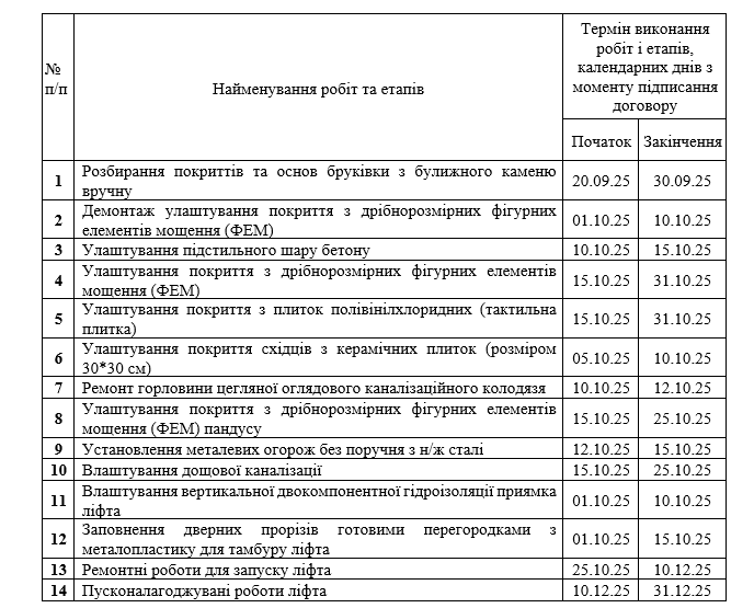 Музей води Києва за 1,2 млн гривень зроблять зручнішим для маломобільних відвідувачів