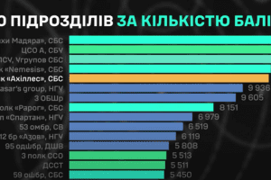 "Ахіллес" у ТОП-5 Сил оборони!