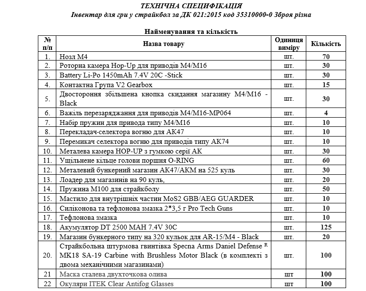 Муніципальна охорона Києва купить 100 китайських страйкбольних гвинтівок Муніципальна охорона Києва купить 100 китайських страйкбольних гвинтівок