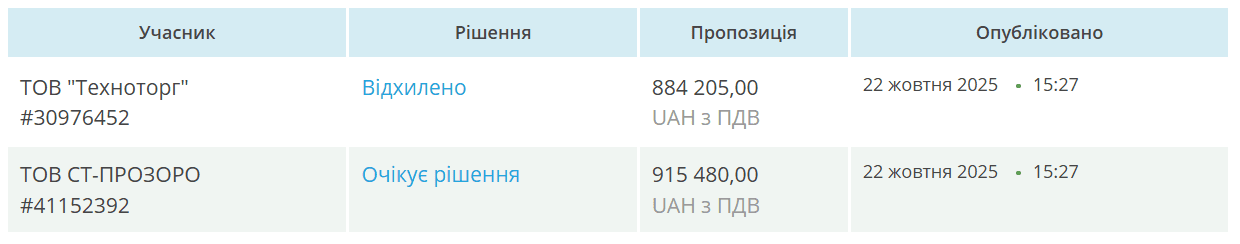 Зоопарк Києва купить новий трактор з кондиціонером Зоопарк Києва купить новий трактор з кондиціонером
