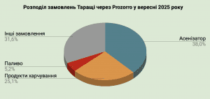 тараща_замовлення