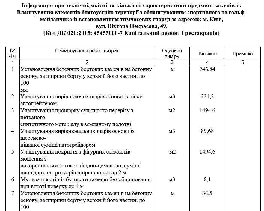 Гольф за 46 мільйонів: що насправді планують будувати на території Київської лікарні