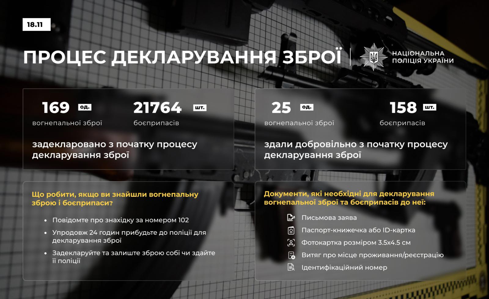 Мешканці Київщини здали 25 одиниць зброї та 158 боєприпасів до неї, - поліція Мешканці Київщини здали 25 одиниць зброї та 158 боєприпасів до неї, - поліція