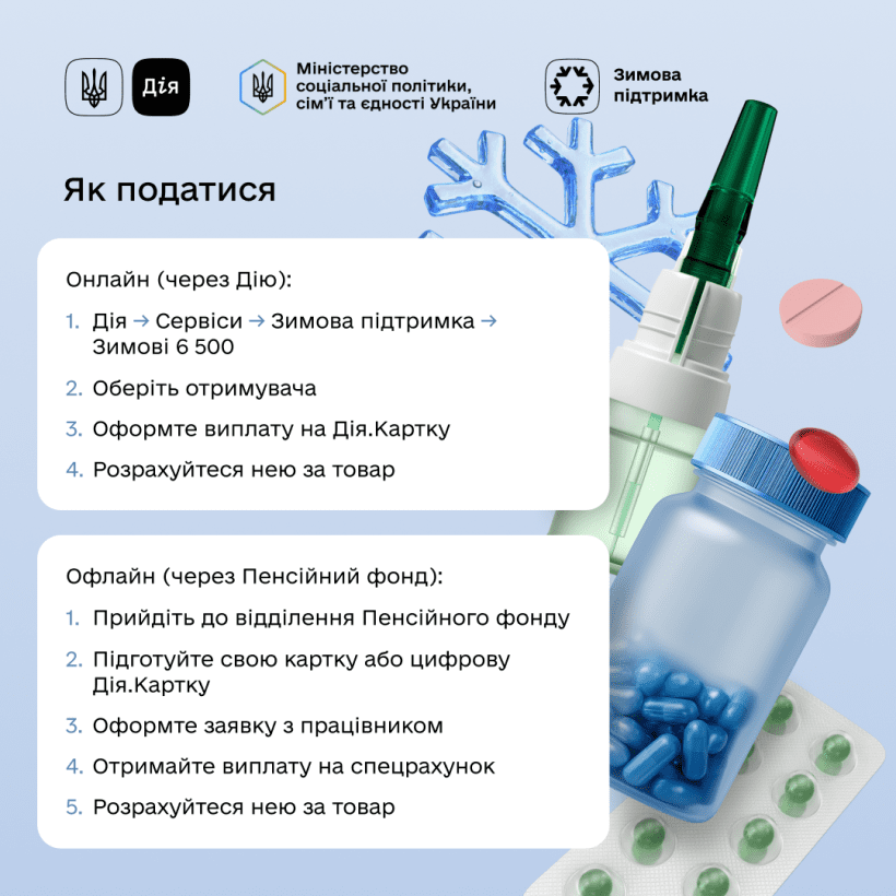 Відсьогодні стартує прийом заявок на одноразову виплату 6 500 грн у рамках програми «Зимова підтримка»