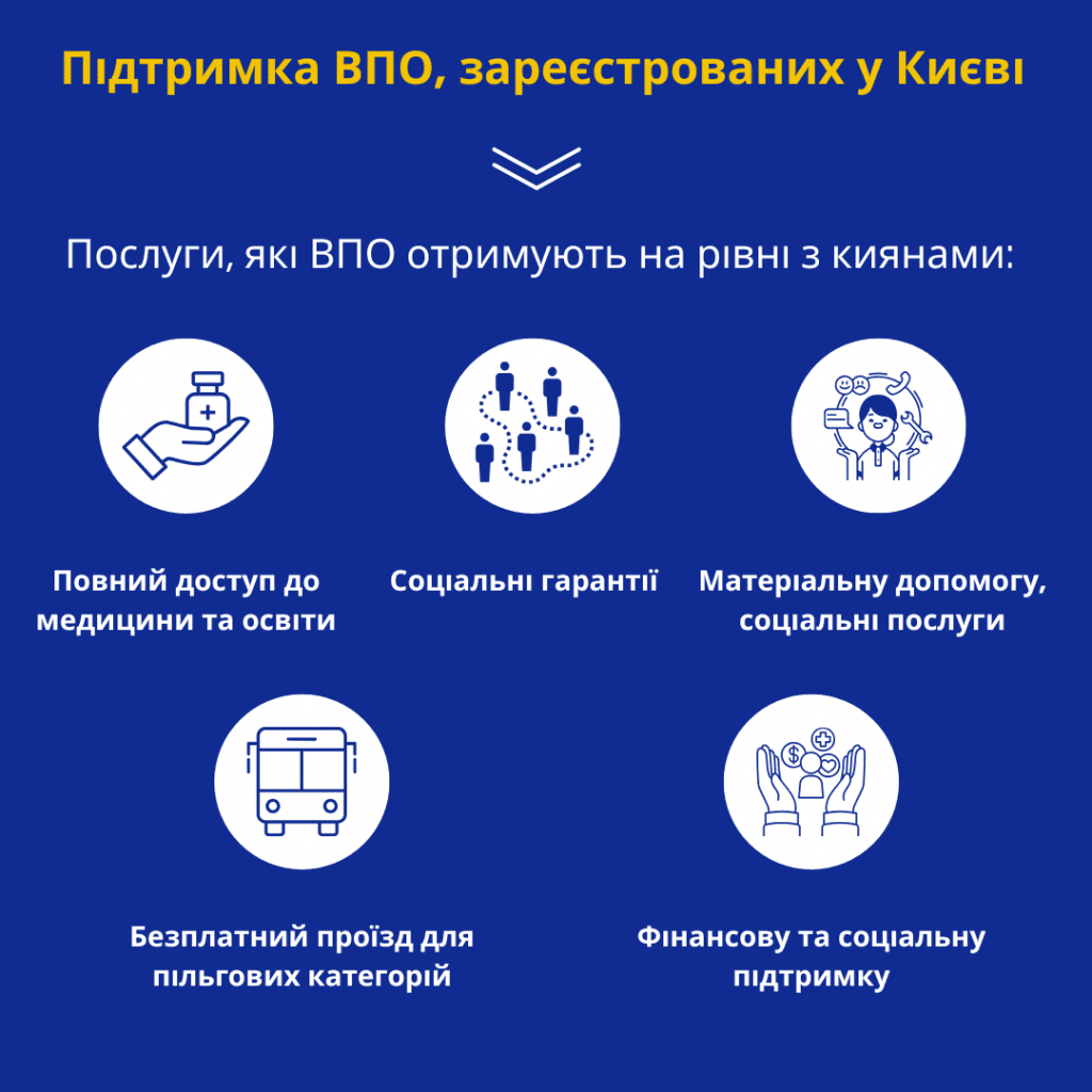Київ посилює підтримку внутрішньо переміщених осіб - КМДА