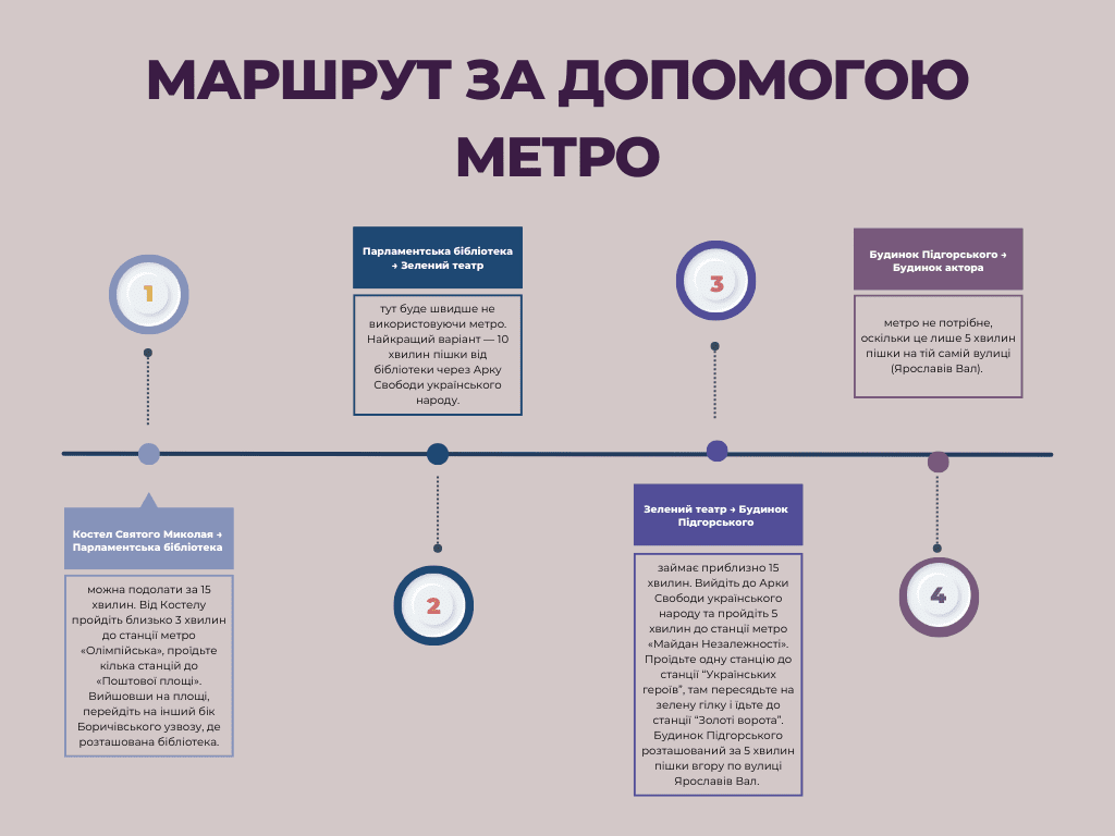 Де в Києві знайти “dark academia”: гід старими бібліотеками, таємничими двориками та місцями, що надихають