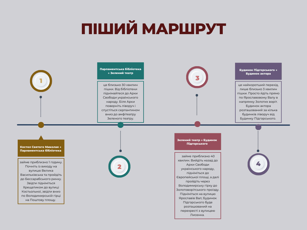 Де в Києві знайти “dark academia”: гід старими бібліотеками, таємничими двориками та місцями, що надихають