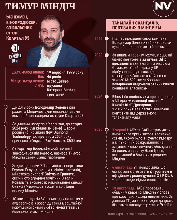 Операція "Мідас": затримано 5 осіб, підозру повідомлено 7 членам злочинної організації в енергетичної сфері (відео)