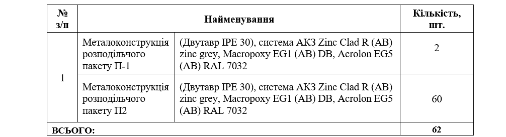 Київавтошляхміст вкладе 10 млн гривень в металоконструкції