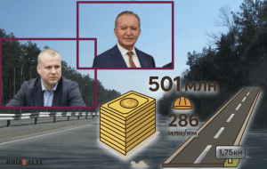 Компанія турецьких бізнесменів ремонтуватиме частину вулиці Міської у Києві за півмільярда гривень