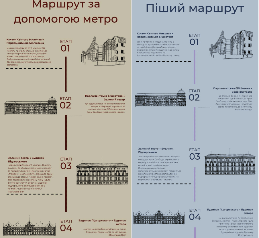 Де в Києві знайти “dark academia”: гід старими бібліотеками, таємничими двориками та місцями, що надихають