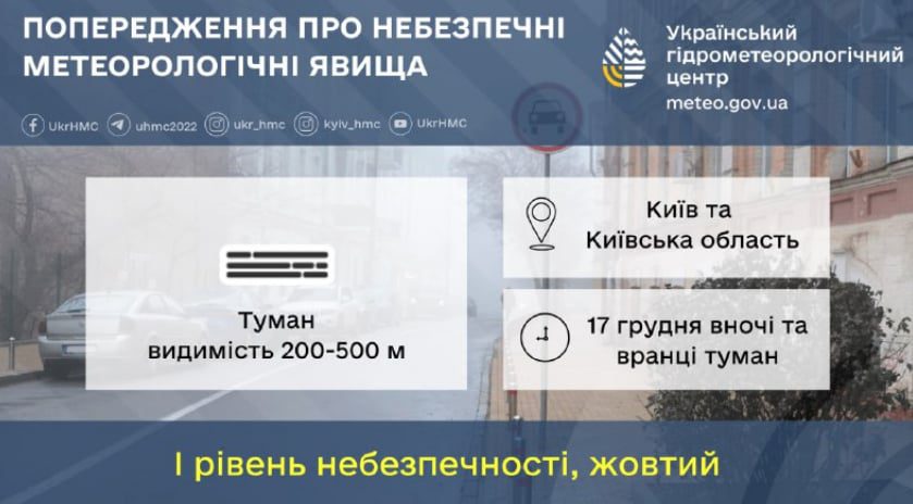 Уночі та вранці 17-го у столиці очікується туман – Укргідрометцентр