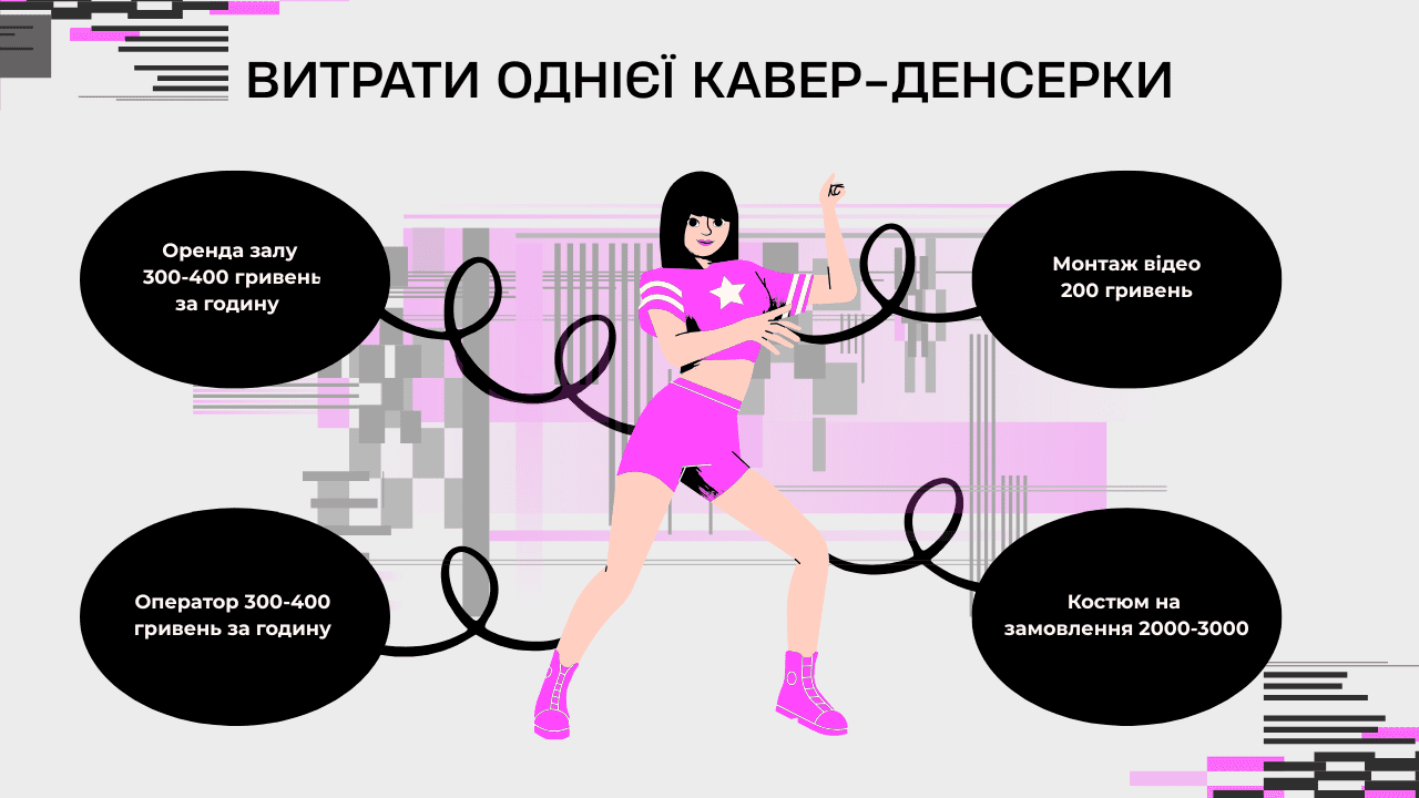 Де в Києві побачити cover dance-виступи та як почати займатися найяскравішим фан-рухом