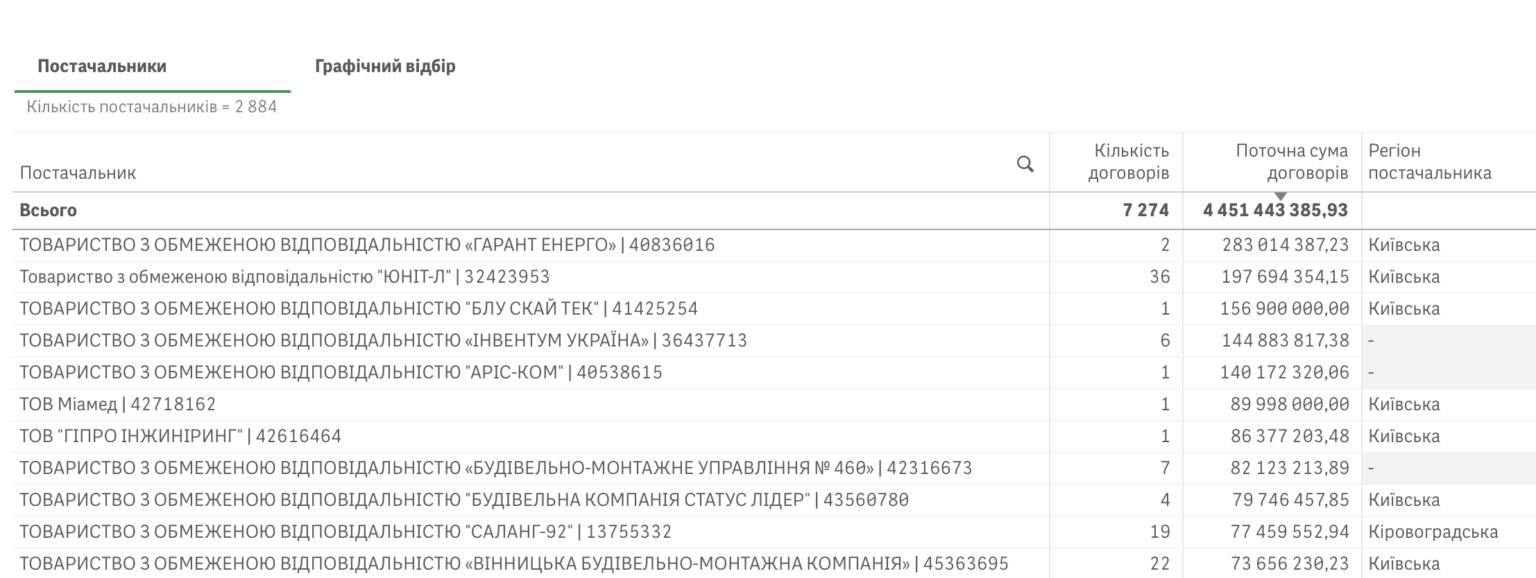 Справи насущні: скільки та на що у листопаді 2025-го витрачав Київ Справи насущні: скільки та на що у листопаді 2025-го витрачав Київ