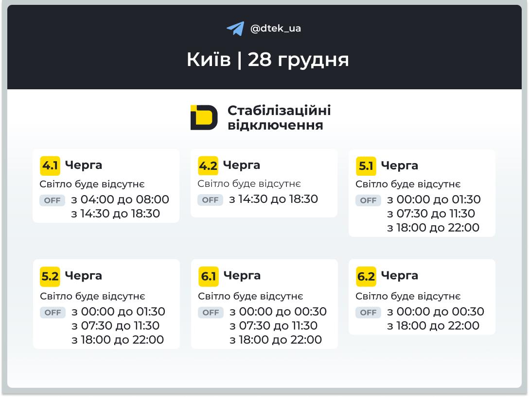У столиці світло повернули для 748 тисячі родин, проте на лівому березі діють екстрені відключення