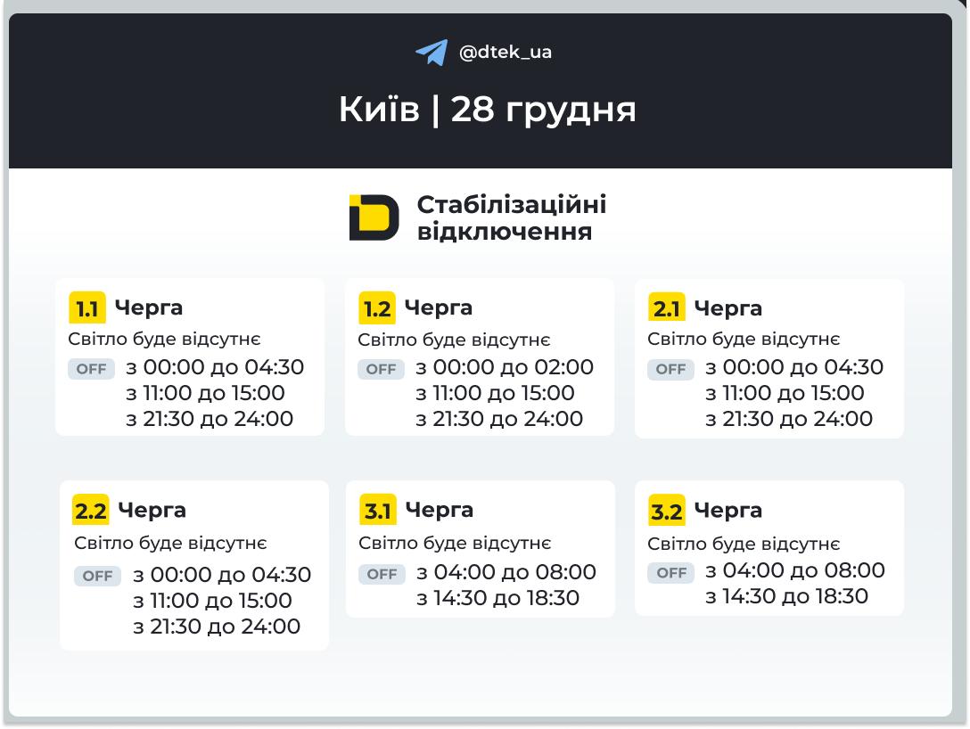 У столиці світло повернули для 748 тисячі родин, проте на лівому березі діють екстрені відключення