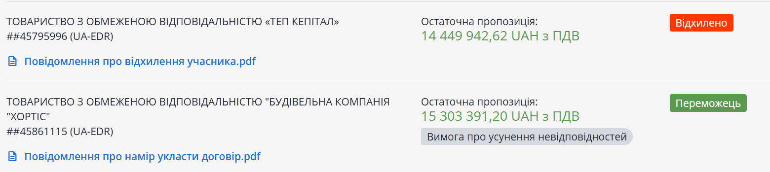 Бориспіль вкладе 15 млн гривень в ремонт ветеранського центру
