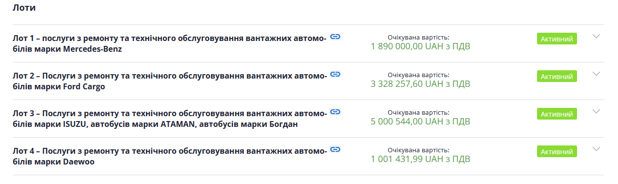 Київводоканал заплатить 11,2 млн гривень з ТО службових авто