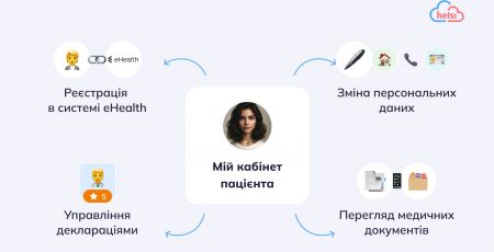 Електронна система охорони здоров’я зберігає інформацію про понад 34 мільйони українців, - МОЗ