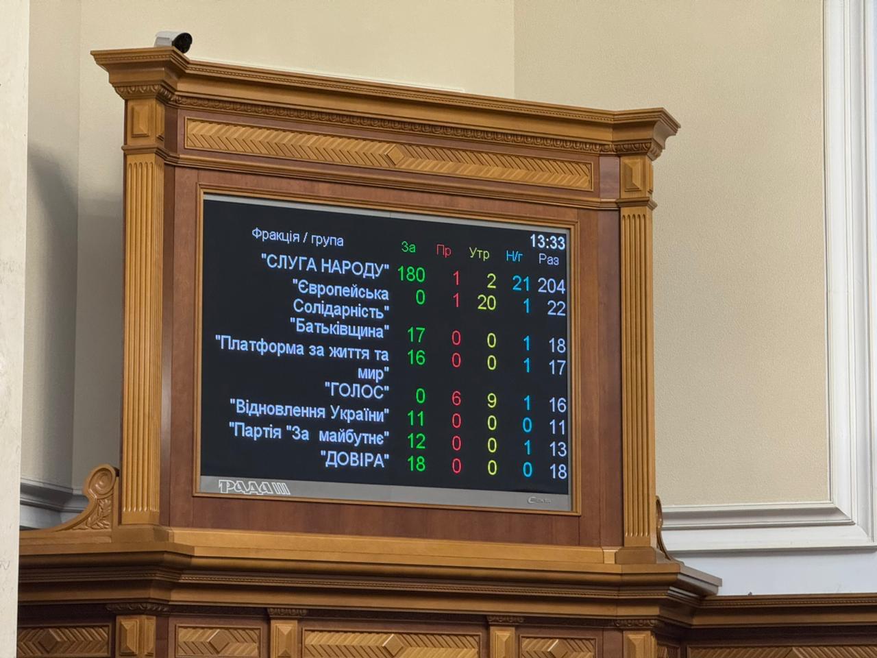 Рада підтримала звільнення Шмигаля з Міноборони та Федорова з Мінцифри